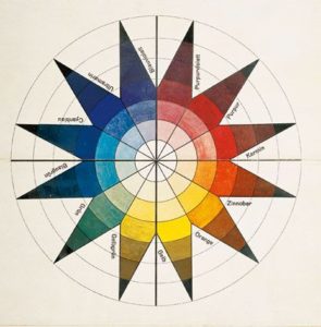 johannes itten's star chart color wheel