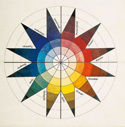 Artist's Colour Wheel, Painting & Drawing Accessories