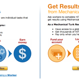 Amazon Mechanical Turk MTurk