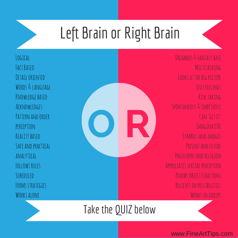 Left brain or right brain? Take the Quiz